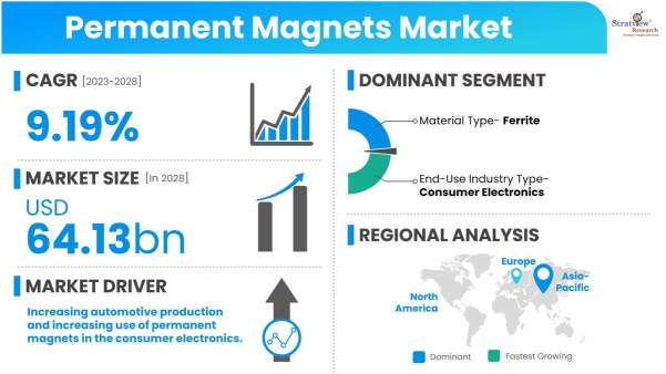 Permanent-Magnets-Market-Dynamics